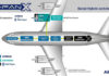 Airbus, Rolls-Royce i Siemens rade na hibridnim motorima za avione