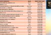 Zenički Arcelor Mittal vodeći kod velikih kompanija s dobiti od 199,1 milion KM