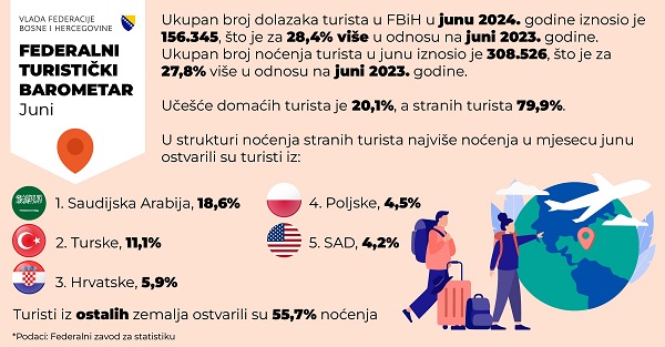 turizam-fbih-juni_2024
