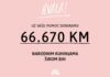 Uz podršku kupaca dm donirao 66.670 KM narodnim kuhinjama u BiH