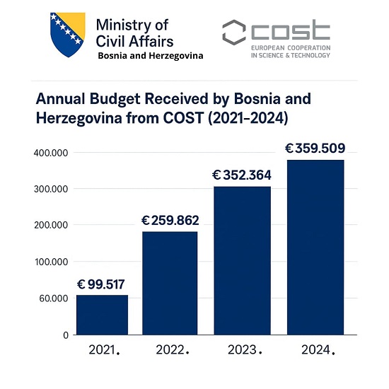 bih-cost-program-graf