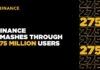 Binance došao do 275 miliona korisnika