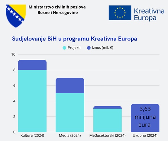 Kreatovna Europa-grafikon