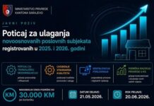 KS: Otvoren javni poziv za podršku novoosnovanim poslovnim subjektima