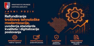 Ministarstvo privrede KS: Otvoren Javni poziv za refundaciju troškova tehnološke modernizacije