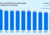 Automobili koji najbrže gube vrijednost u Hrvatskoj: Neki modeli gube 60% vrijednosti u samo 5 godina