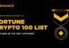 Binance uvršten na prvu Fortunovu Crypto 100 listu
