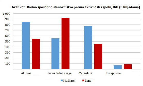 bih-anketa-radna-snaga-1q2026