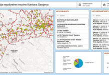 Registar imovine Kantona Sarajevo od danas dostupan online