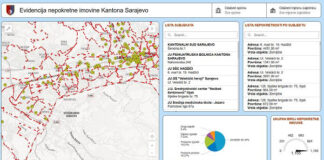 Registar imovine Kantona Sarajevo od danas dostupan online