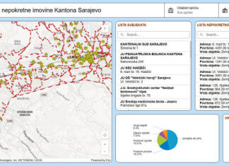 Registar imovine Kantona Sarajevo od danas dostupan online