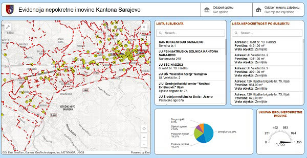 ks-evidencija-nepokretne-imovine