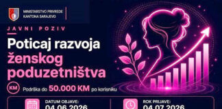 Ministarstvo privrede KS: Više od 1,2 miliona KM za razvoj ženskog poduzetništva