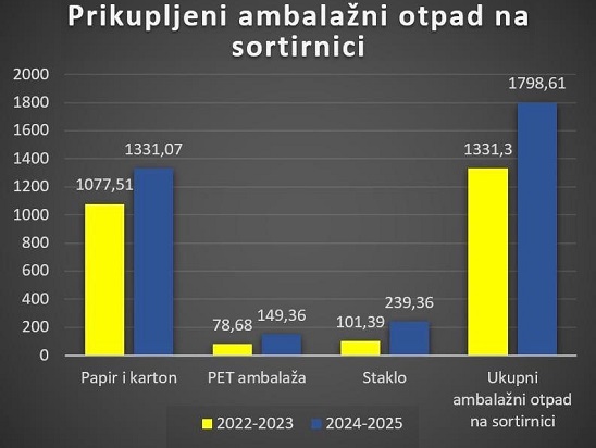 ks-reciklaza-otpada-graf