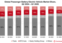 Tesla Model Y i Model 3 te Galaxy Xingyuan najprodavanija e-vozila na svijetu